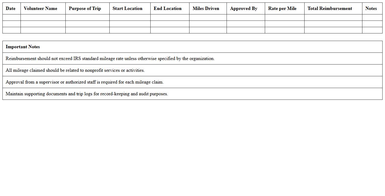 Volunteer Mileage Reimbursement Tracker for Nonprofits