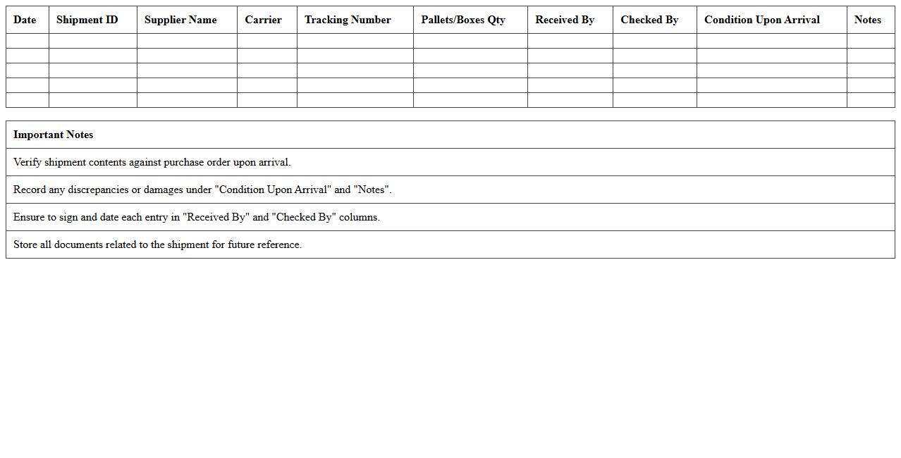 Warehouse Inbound Shipments Log