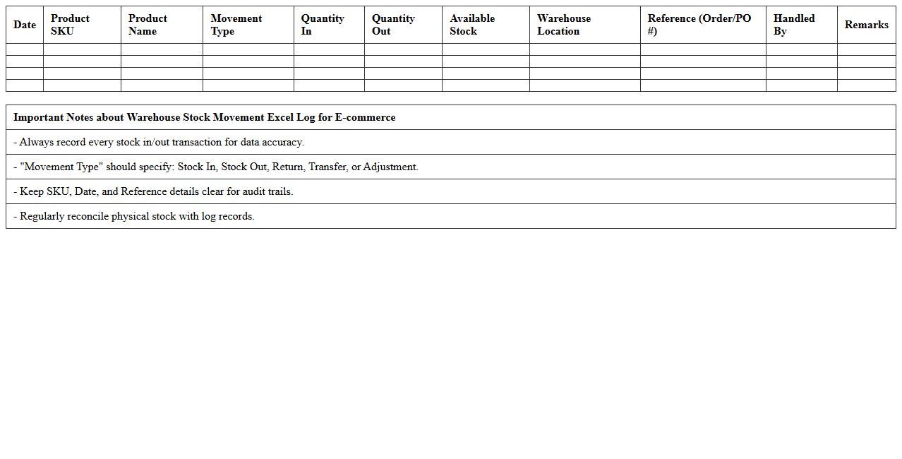 Warehouse Stock Movement Excel Log for E-commerce