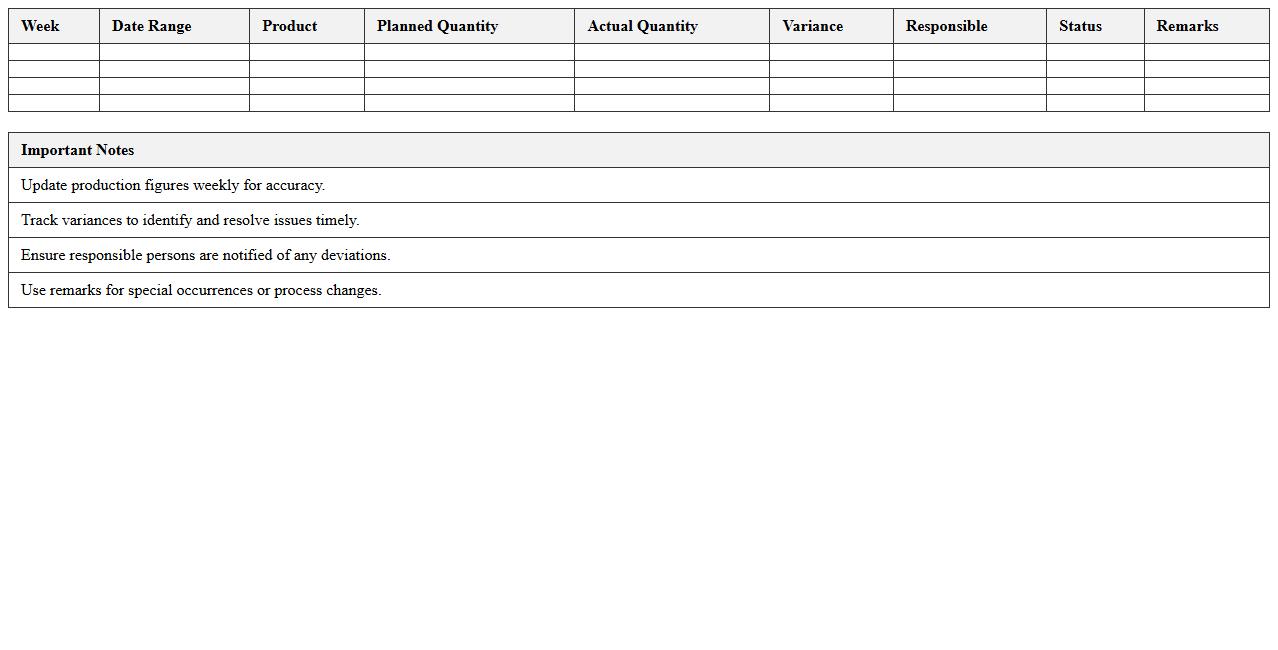 Weekly Production Planning Schedule Excel Template