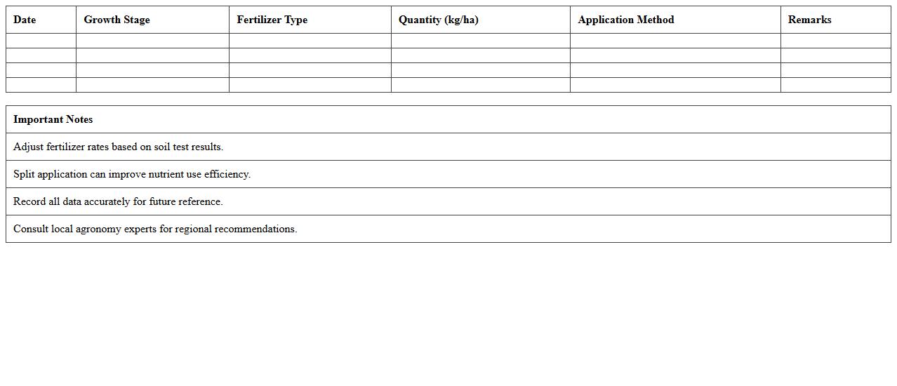 Wheat Fertilizer Application Schedule Excel Template