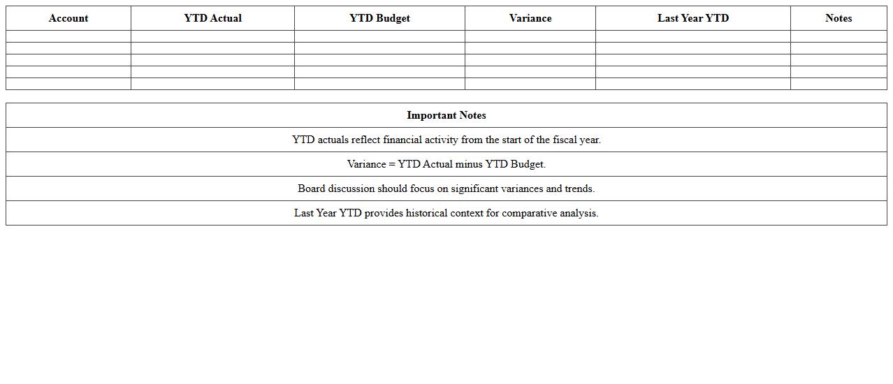Year-to-Date Financial Summary Excel Template for Board Meetings