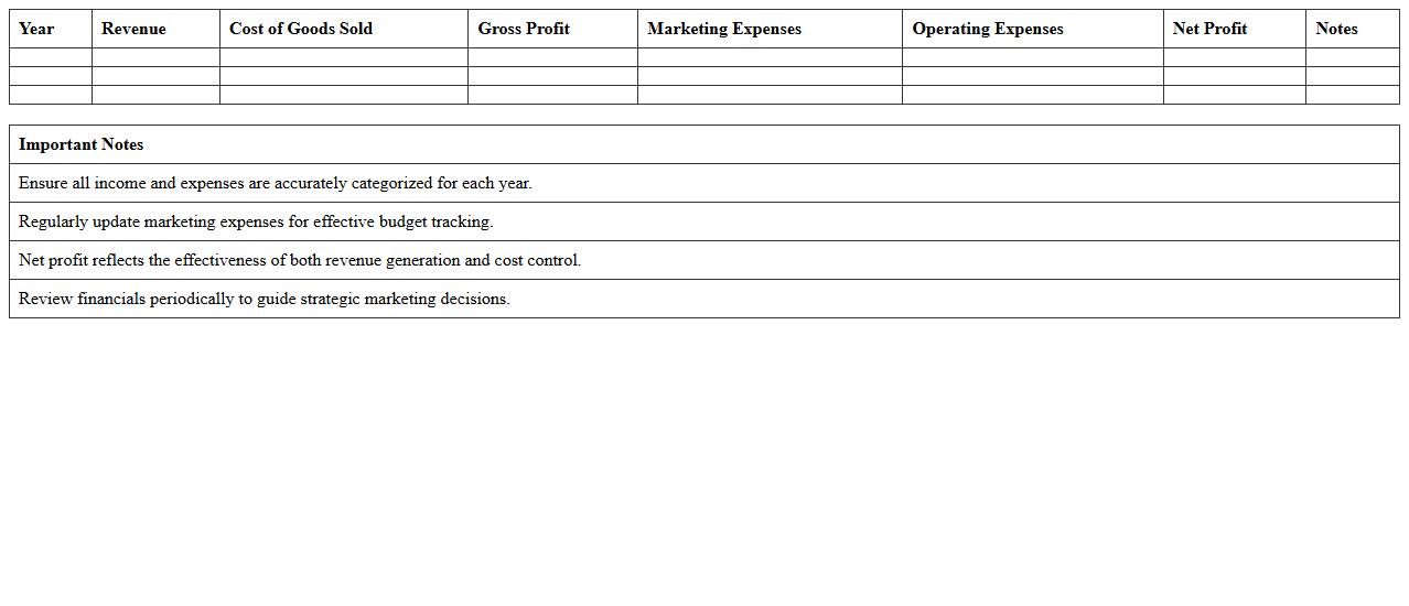 Yearly Financial Statement Template for Marketing