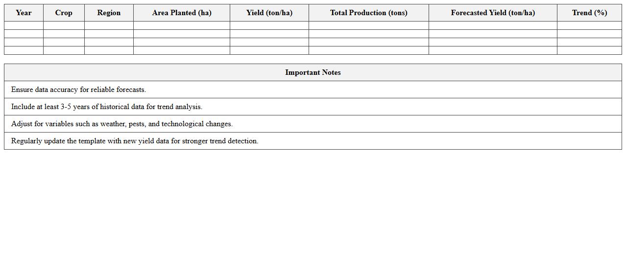 Yield Forecasting and Trend Analysis Excel Template