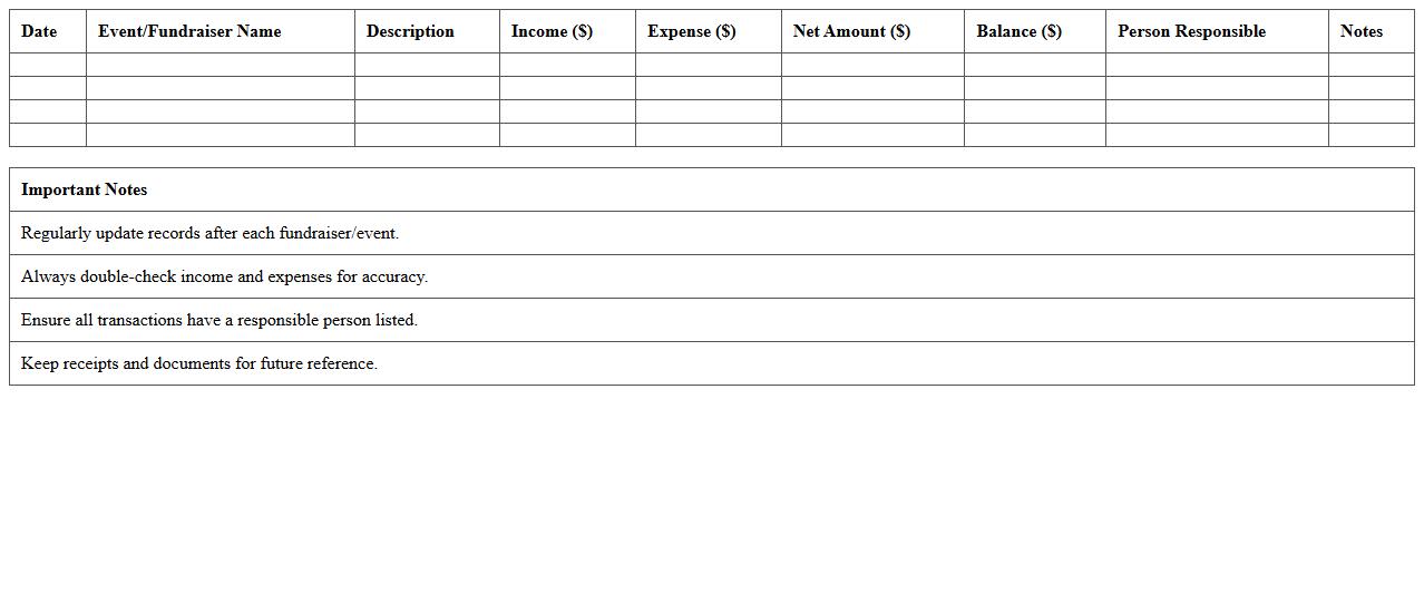 Youth Group Fundraising Finance Tracker Excel