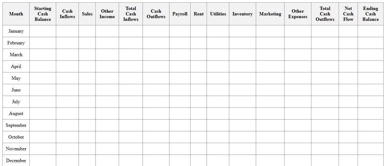 12-Month Startup Cash Flow Analysis Template