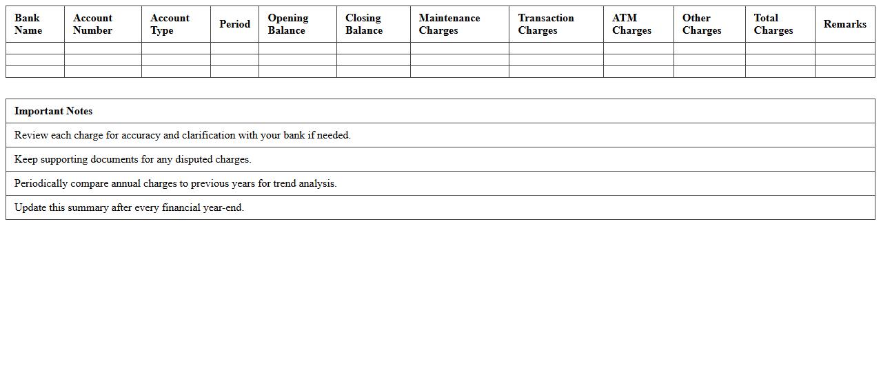 Annual Bank Charges Summary Excel