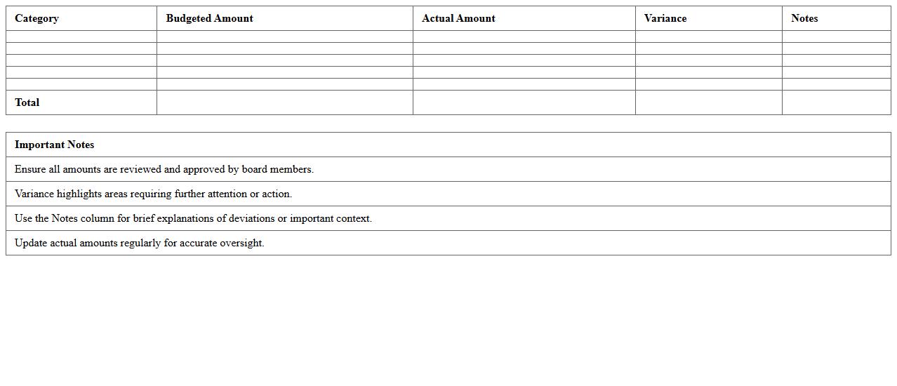 Annual Budget Overview Excel Template for Board Meetings