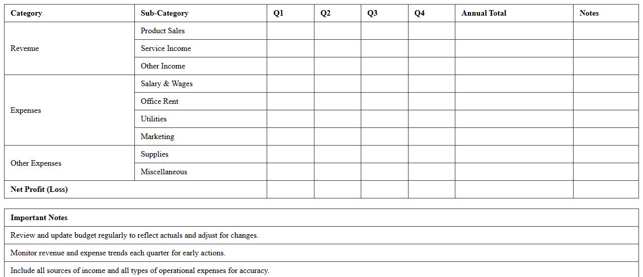 Annual Budget Planning Sheet for Small Enterprises