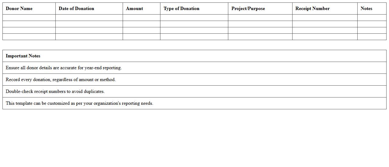 Annual Donations Reporting Excel Template