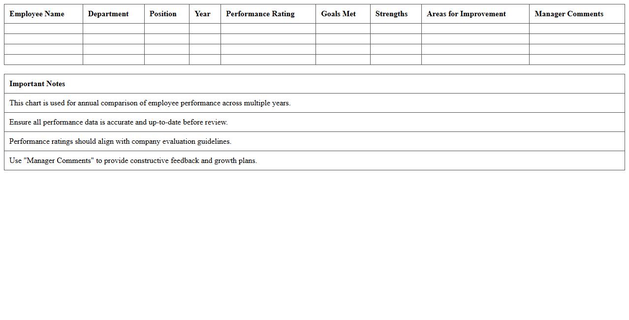 Annual Employee Performance Comparison Chart Excel