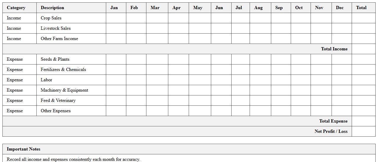 Annual Farm Income vs. Expense Summary
