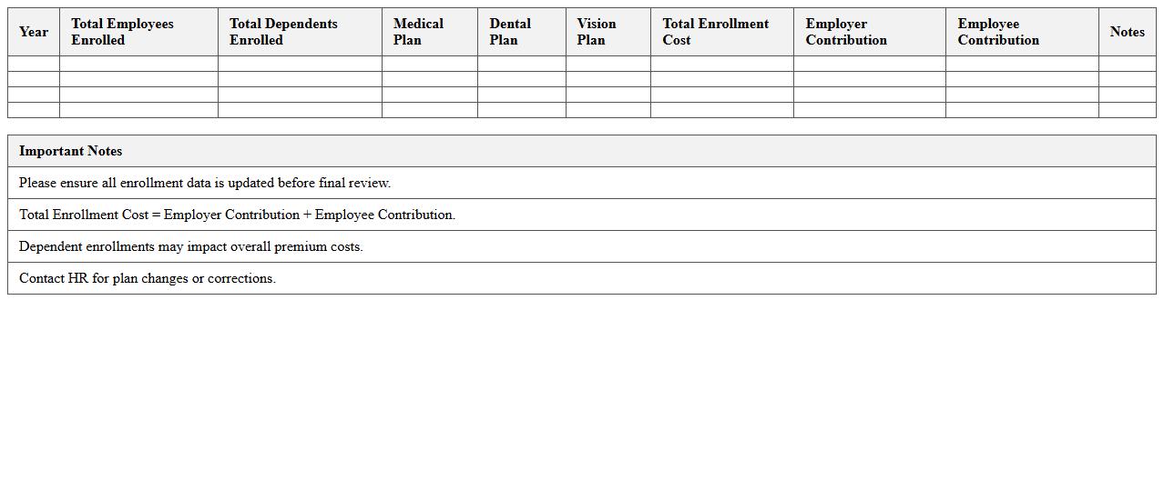 Annual Insurance Enrollment Summary Dashboard