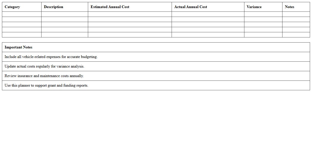 Annual Nonprofit Vehicle Budget Planner