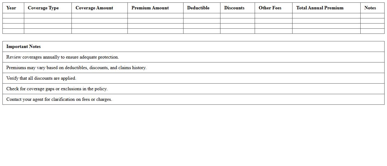 Annual Premium Breakdown for Homeowners Insurance Sheet