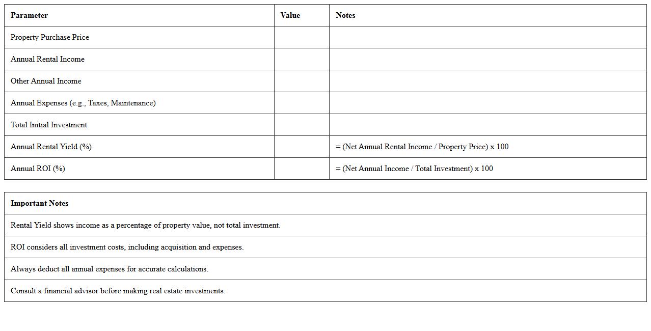 Annual Rental Yield & ROI Excel Calculator