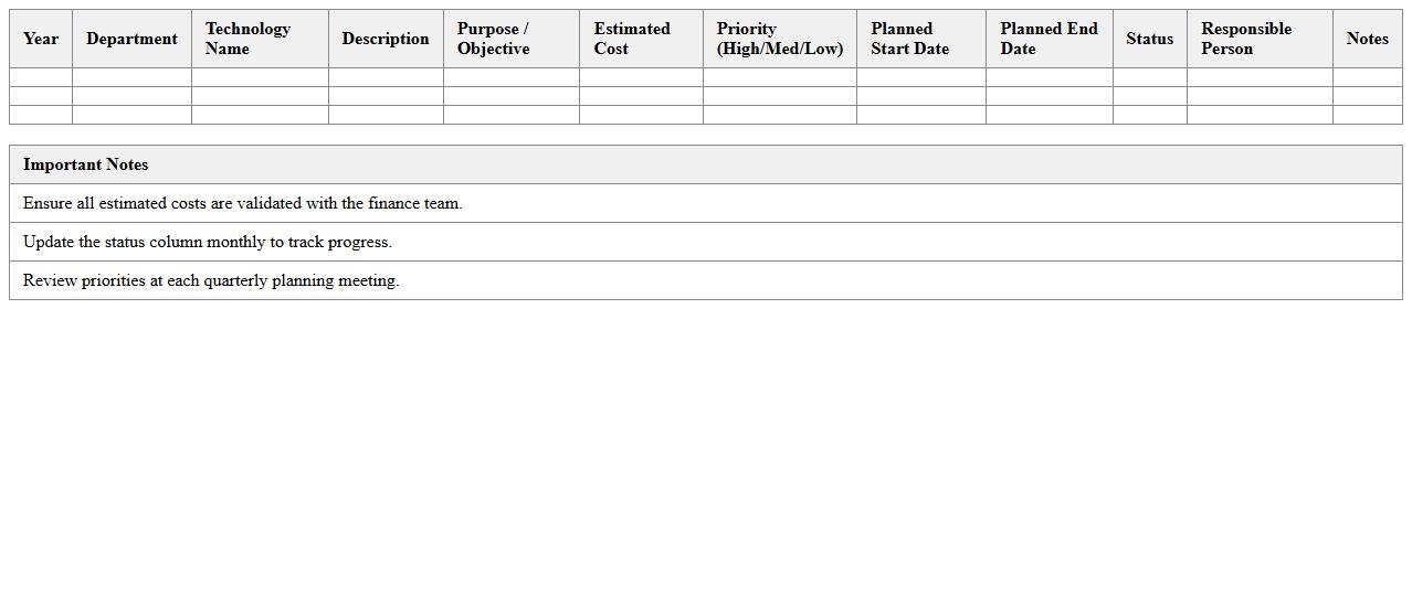 Annual Technology Investment Planning Sheet