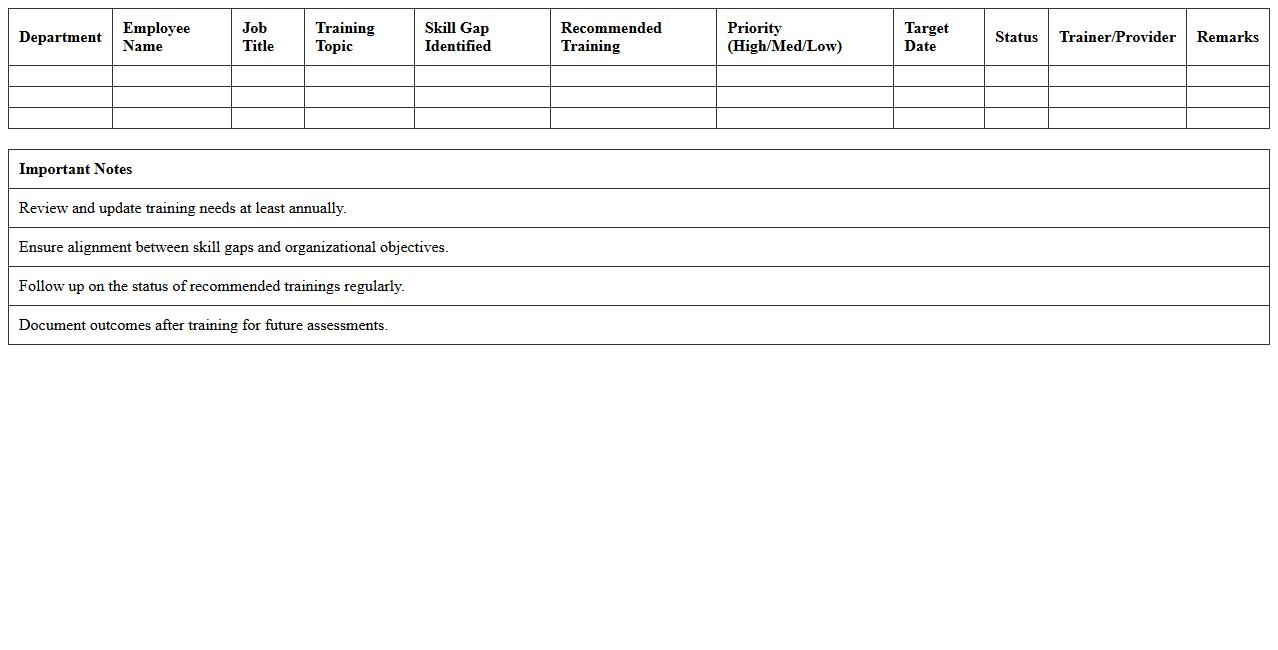 Annual Training Needs Assessment Tracker