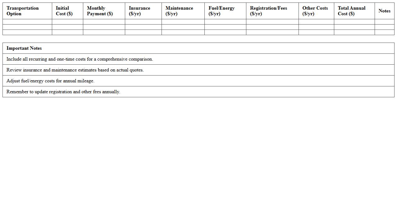 Annual Transportation Cost Comparison Excel