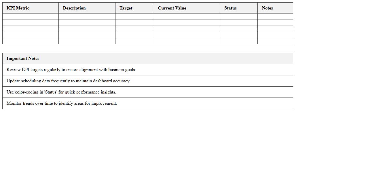 Appointment Scheduling KPI Dashboard