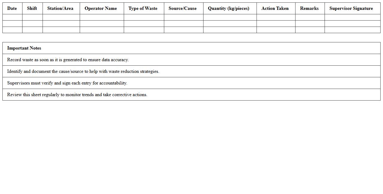 Assembly Line Waste Monitoring Excel Sheet