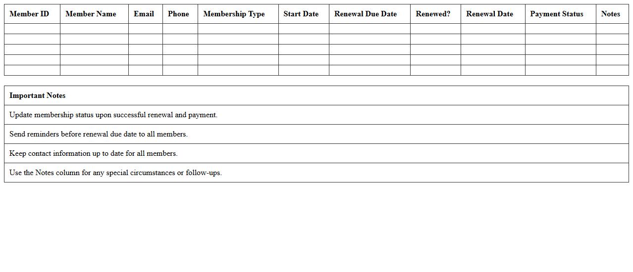Association Membership Renewal Tracker Spreadsheet