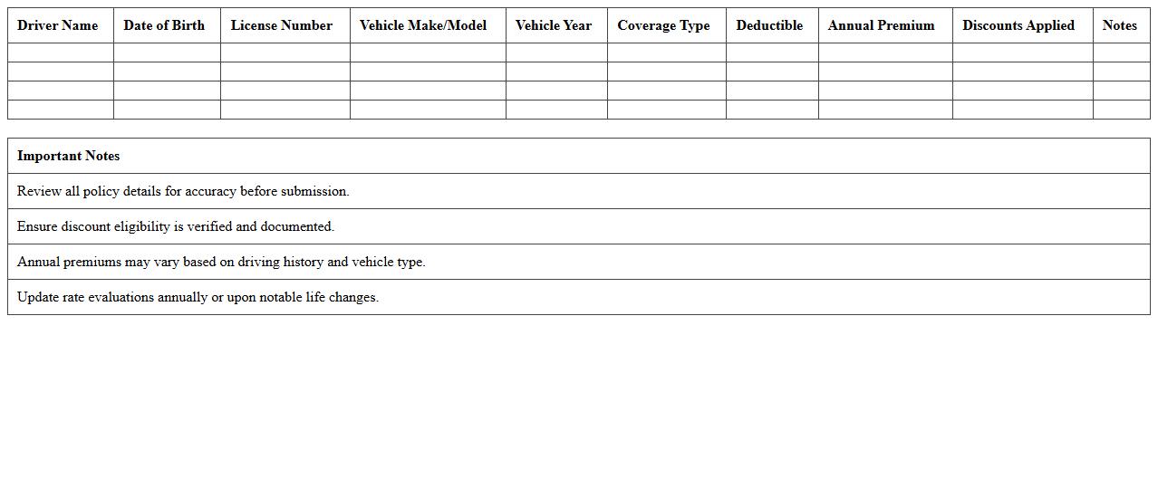 Auto Insurance Rate Evaluation Template