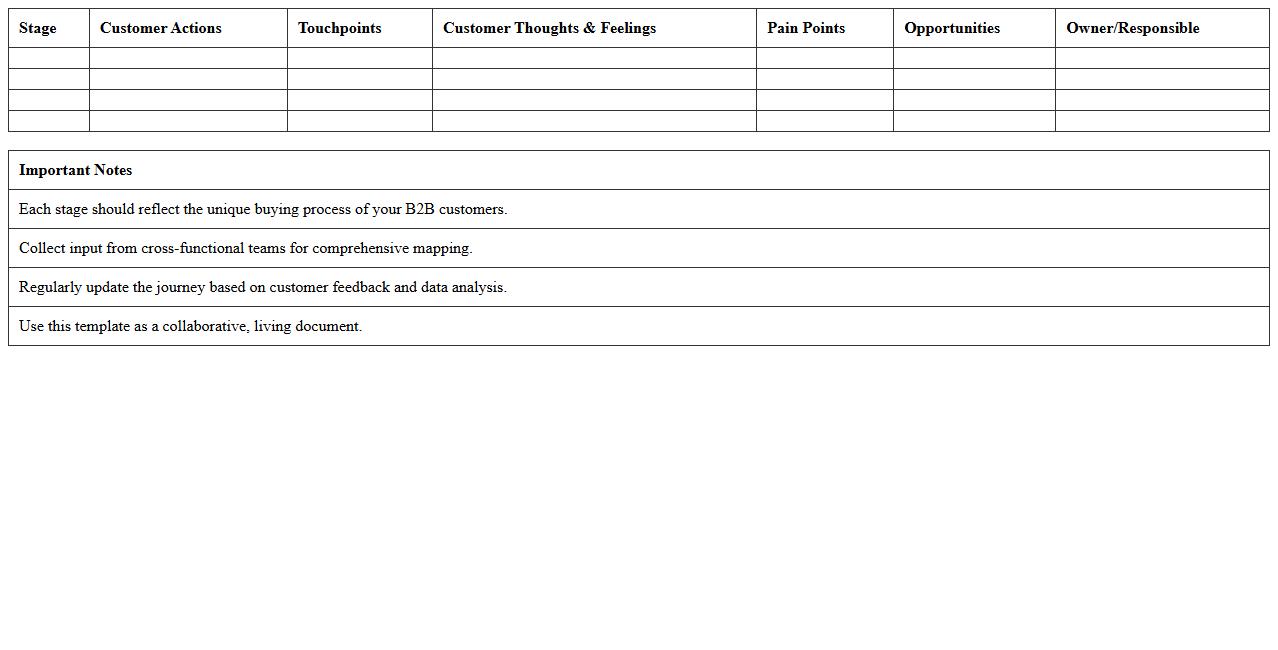 B2B Customer Journey Mapping Excel Sheet