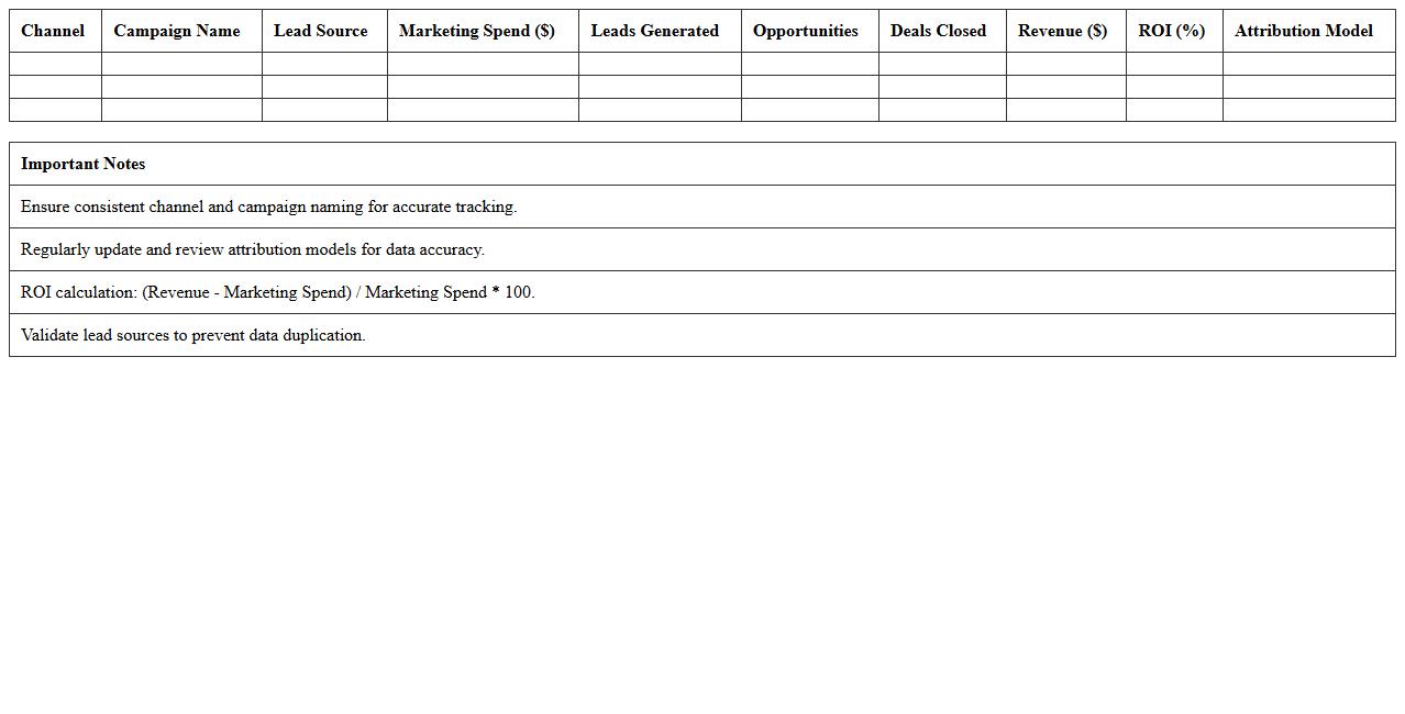 B2B Marketing Attribution ROI Excel Dashboard