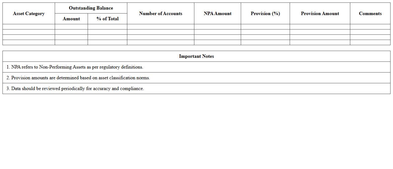 Bank Asset Quality Risk Evaluation Sheet