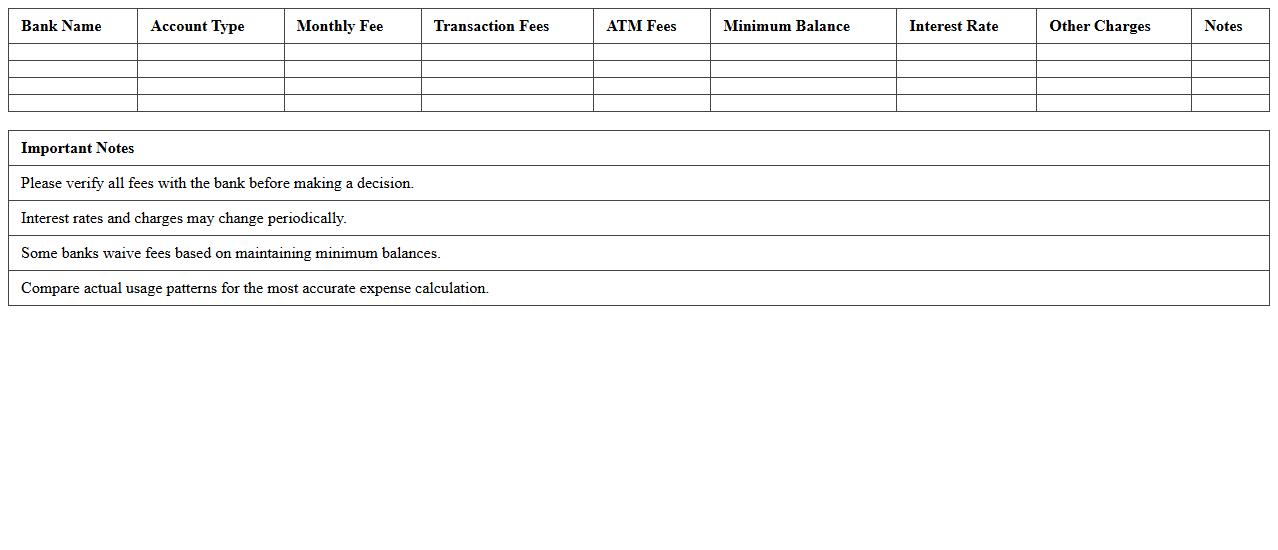 Banking Expense Comparison Dashboard