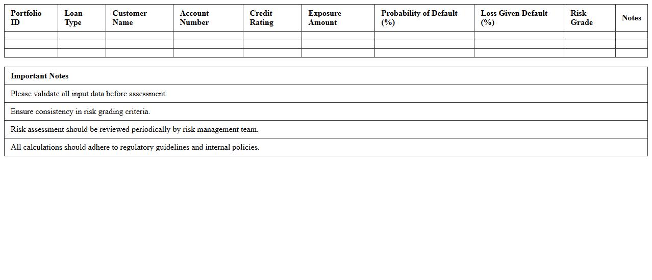 Banking Portfolio Risk Assessment Excel Sheet