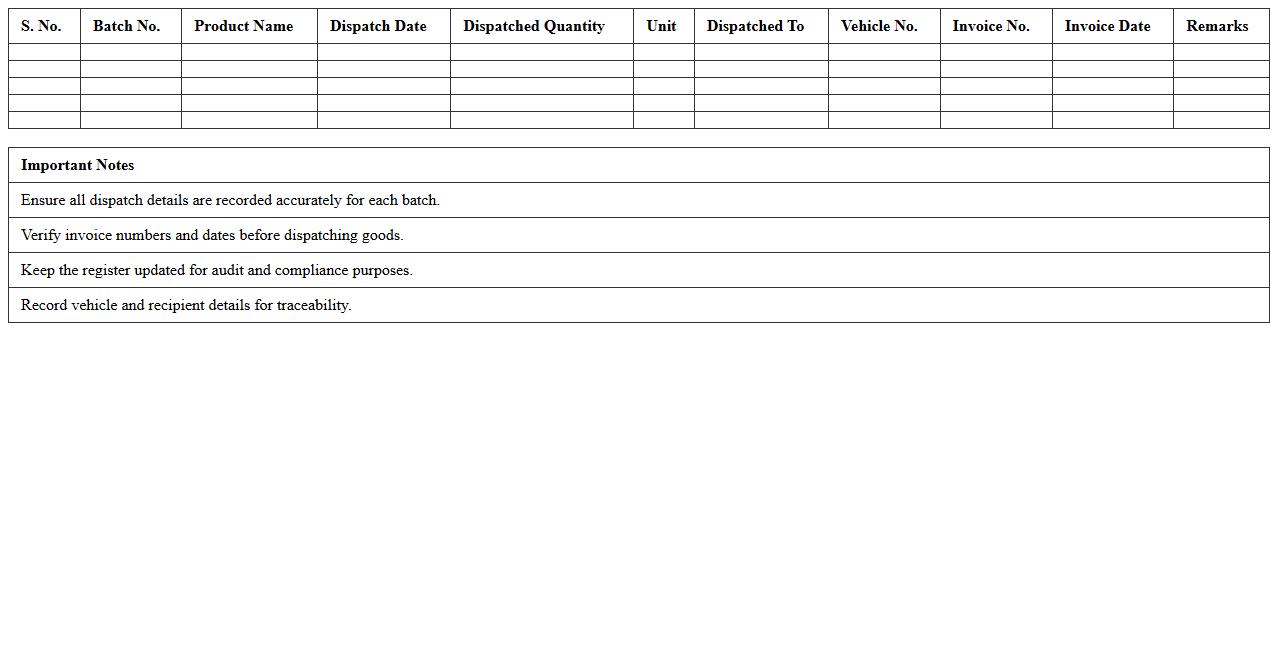Batch Manufacturing Order Dispatch Register