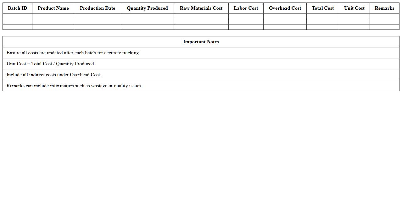 Batch Production Cost Tracking Excel