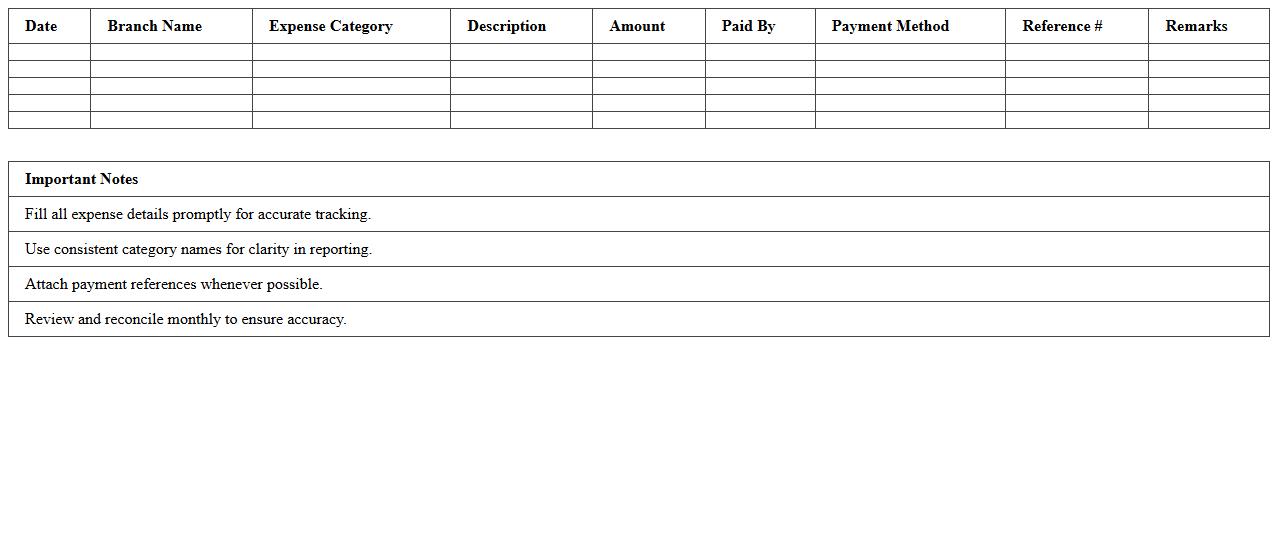 Branch Operating Expense Tracker Excel Template