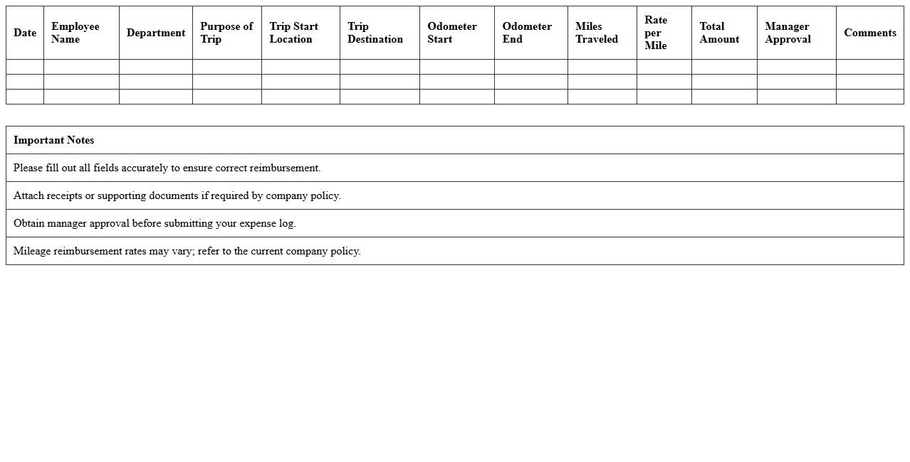 Business Trip Mileage Expense Log Template