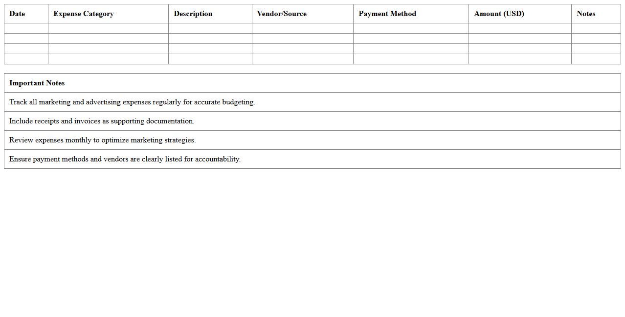 Café Marketing and Advertising Expense Template