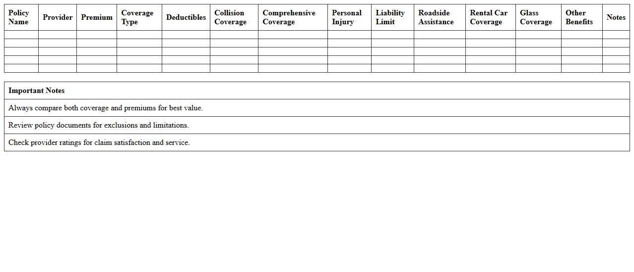 Car Policy Benefit Comparison Spreadsheet
