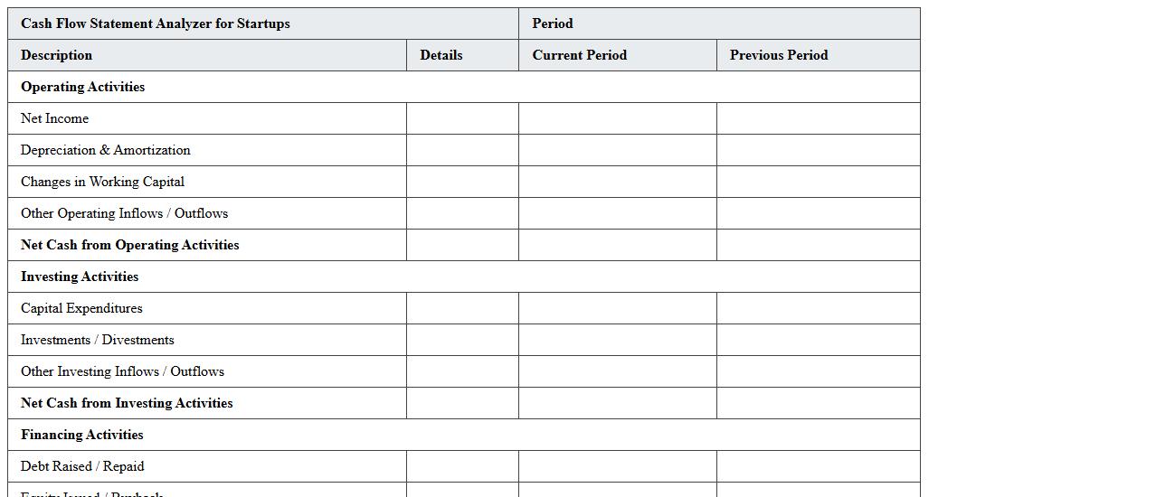 Cash Flow Statement Analyzer for Startups Excel