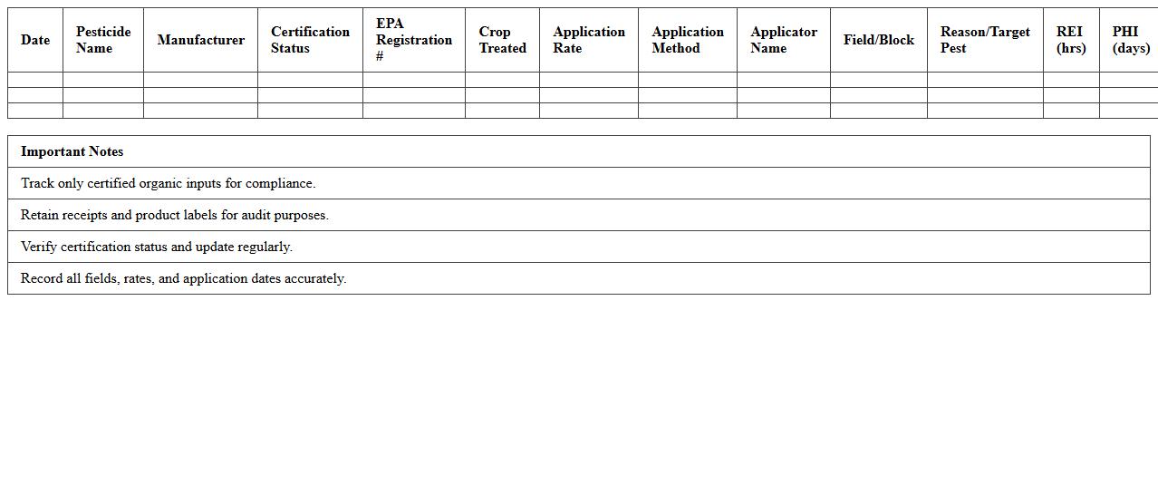 Certified Organic Pesticide Input Tracking Excel Template