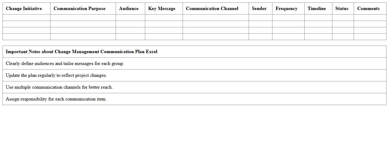 Change Management Communication Plan Excel