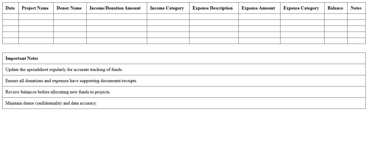 Charitable Project Fund Tracking Spreadsheet