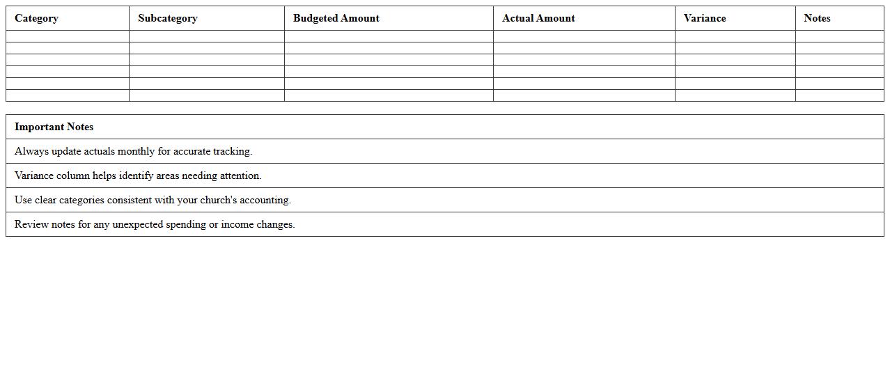 Church Budget vs. Actual Finance Tracker Spreadsheet