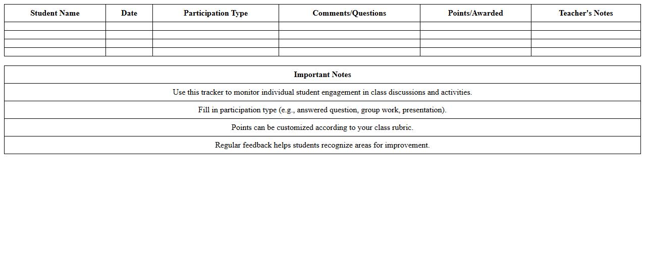Classroom Participation Tracker Spreadsheet
