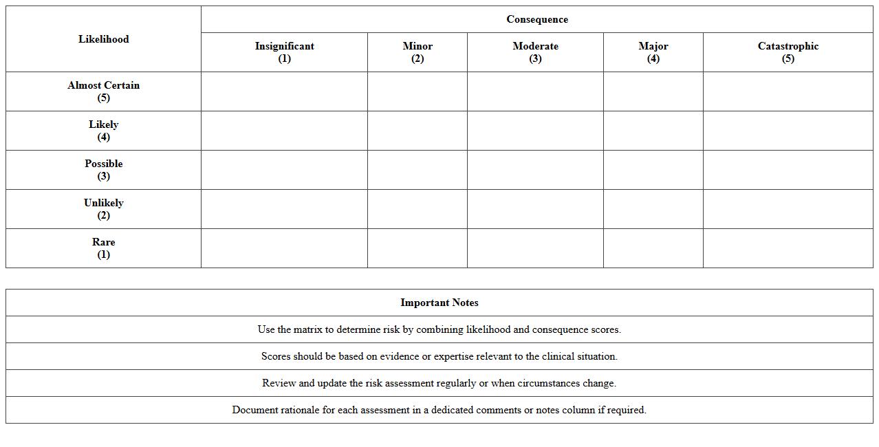 Clinical Risk Assessment Matrix Spreadsheet