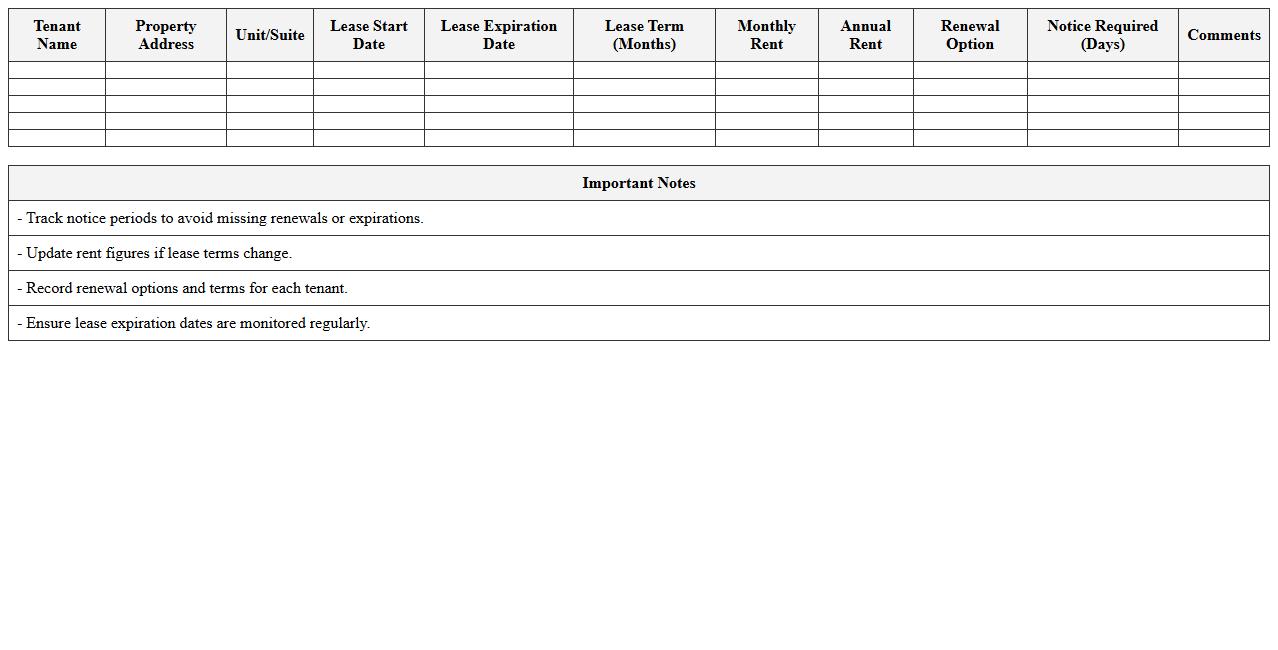 Commercial Lease Expiration Schedule Spreadsheet