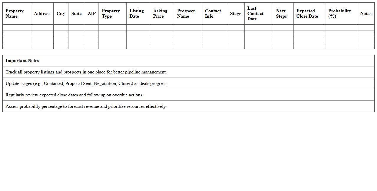 Commercial Property Sales Pipeline Tracker