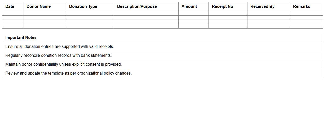 Community Fund Donation Monitoring Template