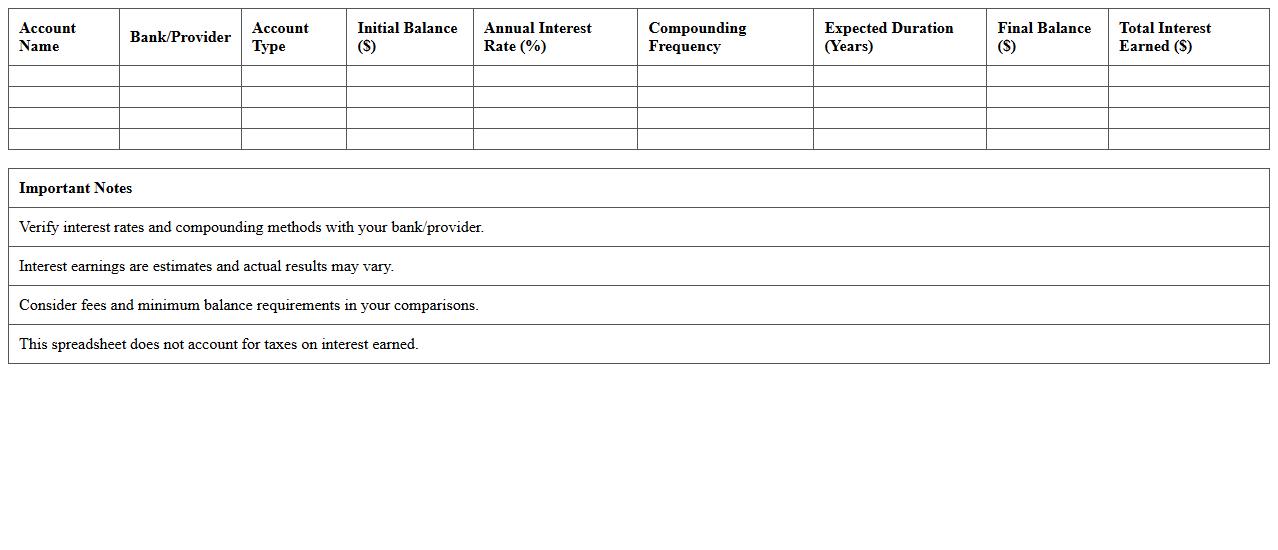 Comparative Interest Earnings Excel Spreadsheet for Multiple Savings Accounts