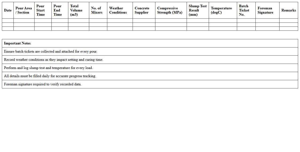 Concrete Pour Progress Tracker for Foreman (Excel Template)